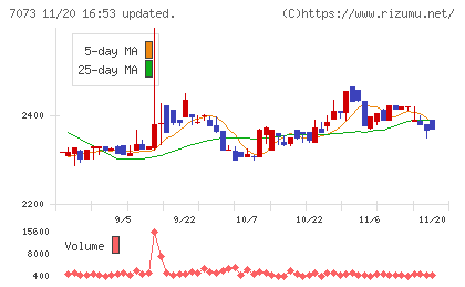 ジェイックチャート