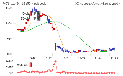 名南Ｍ＆Ａチャート