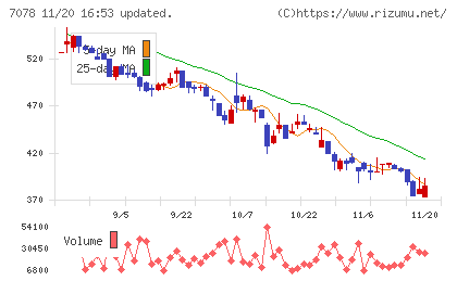 INCLUSIVEチャート