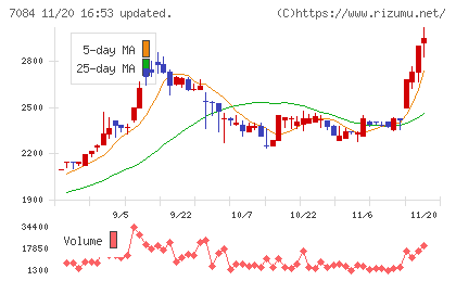 Ｓｍｉｌｅ　Ｈｏｌｄｉｎｇｓチャート