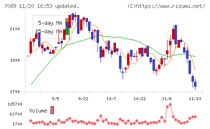 フォースタートアップスチャート