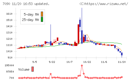リグアチャート