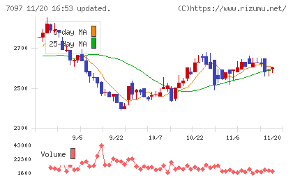 さくらさくプラスチャート