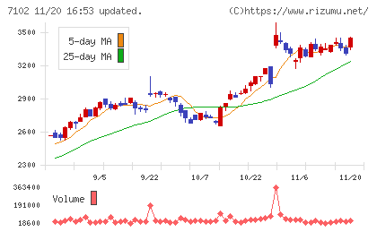日本車輌製造チャート