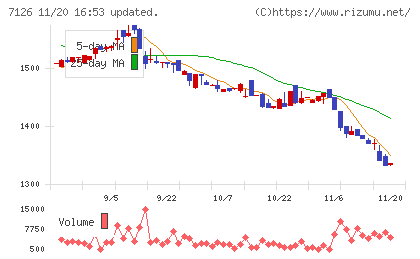 グローバルスタイルチャート