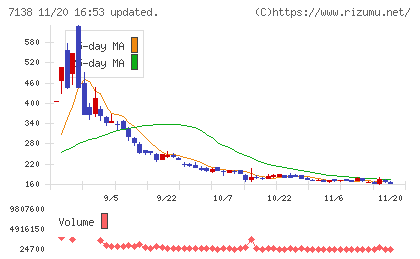 ＴＯＲＩＣＯチャート