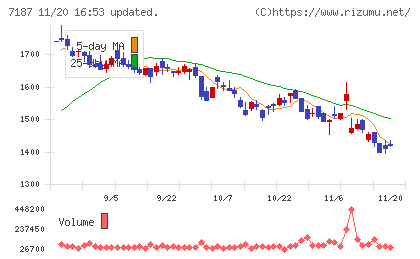 ジェイリースチャート
