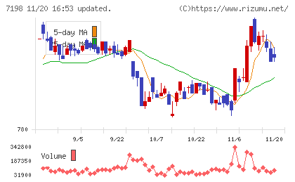 ＳＢＩアルヒチャート
