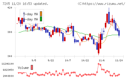 日野自動車チャート