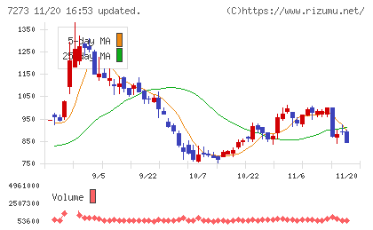 イクヨチャート