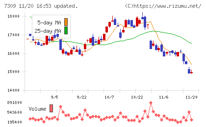 シマノチャート
