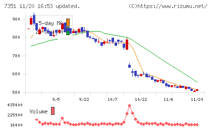 グッドパッチチャート