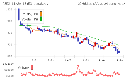 ＴＷＯＳＴＯＮＥ＆Ｓｏｎｓチャート