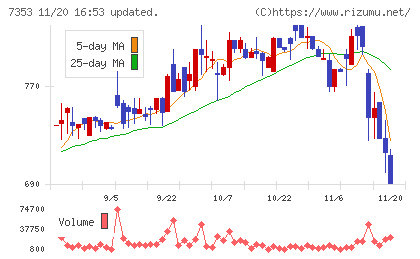 ＫＩＹＯラーニングチャート