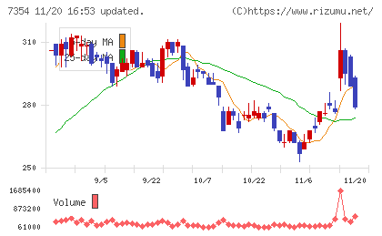 ダイレクトマーケティングミックスチャート