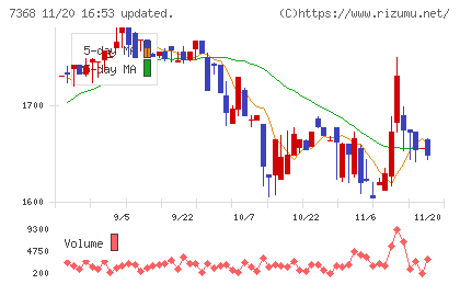 表示灯チャート