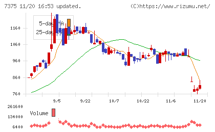 リファインバースグループチャート