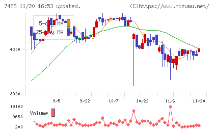ヤガミチャート
