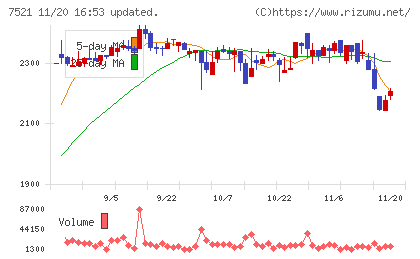 ムサシチャート