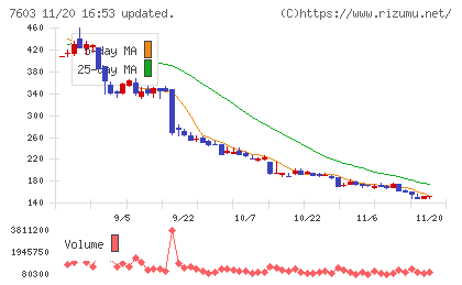 ジーイエットチャート