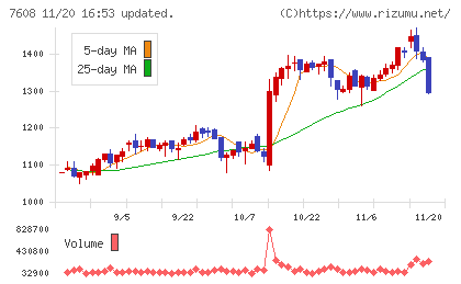 エスケイジャパンチャート
