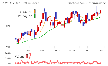グローバルダイニングチャート