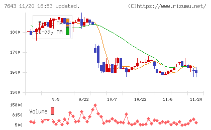 ダイイチチャート