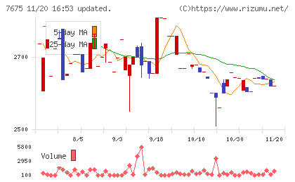 セントラルフォレストグループチャート