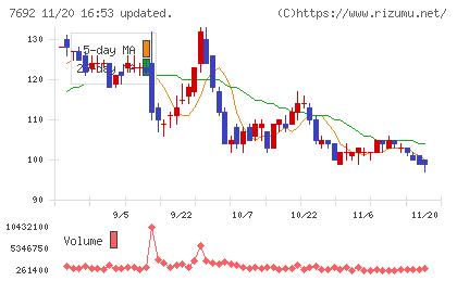 アースインフィニティチャート