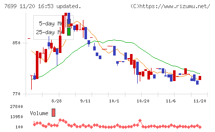 オムニ・プラス・システムチャート