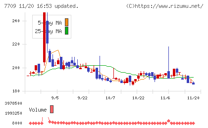 クボテックチャート