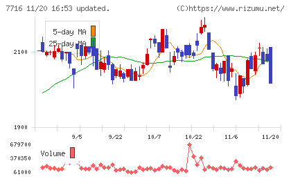 ナカニシチャート
