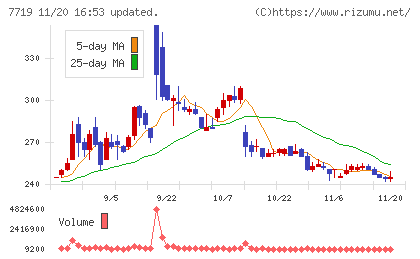 東京衡機チャート