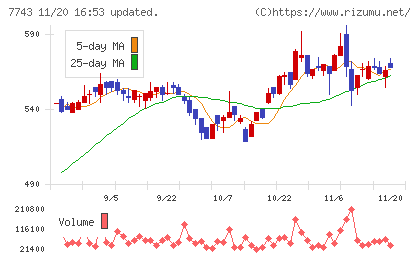 シードチャート