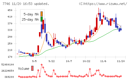 岡本硝子チャート