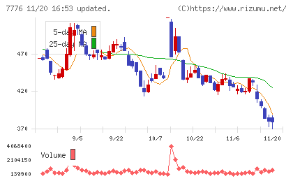 セルシードチャート