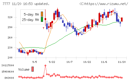 スリー・ディー・マトリックスチャート