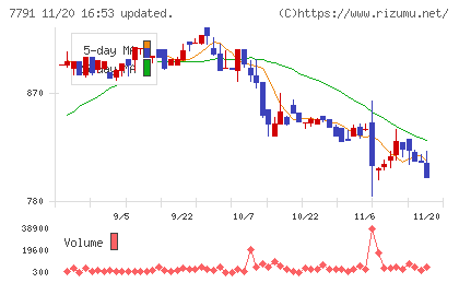 ドリームベッドチャート