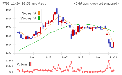イメージ・マジックチャート