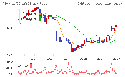 アミファチャート