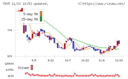 プリントネットチャート