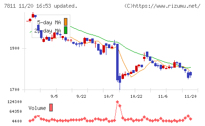 中本パックスチャート