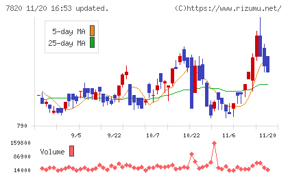 ニホンフラッシュチャート
