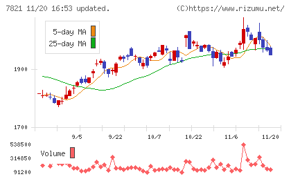 前田工繊チャート