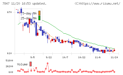 グラファイトデザインチャート