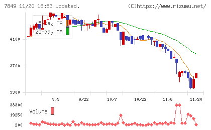 スターツ出版チャート