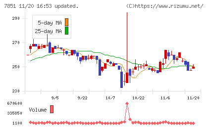 カワセコンピュータサプライチャート