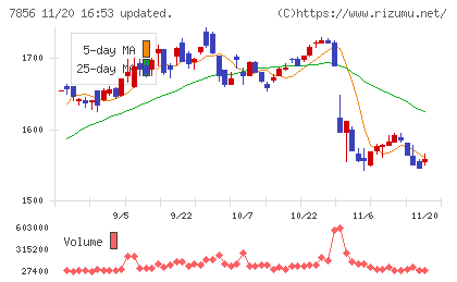 萩原工業チャート