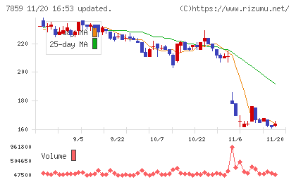 アルメディオチャート