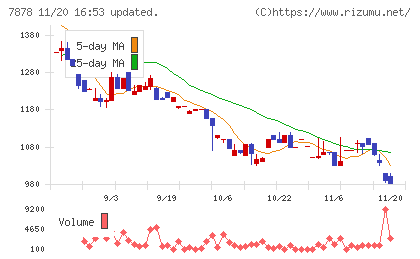 光・彩チャート